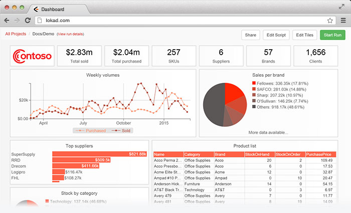 inventory optimization software dashboard