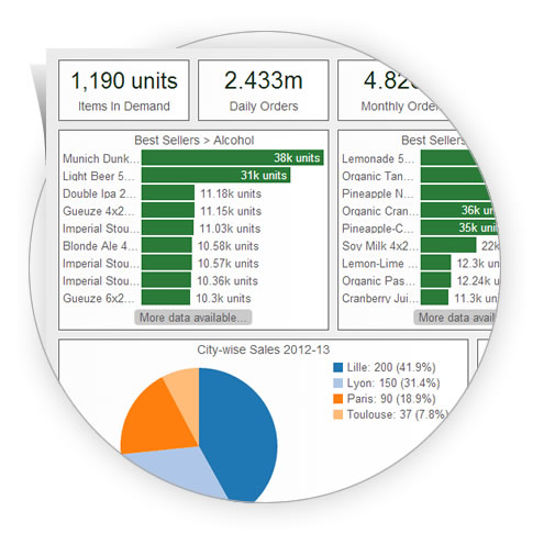 inventory optimization software priceforge dashboard screenshot