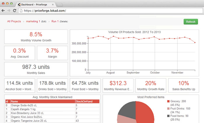 inventory optimization software dashboard screenshot