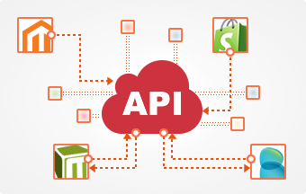 电子商务-库存优化软件 api