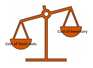 Il livello di servizio equilibra rischi di rottura di stock e costi di magazzino