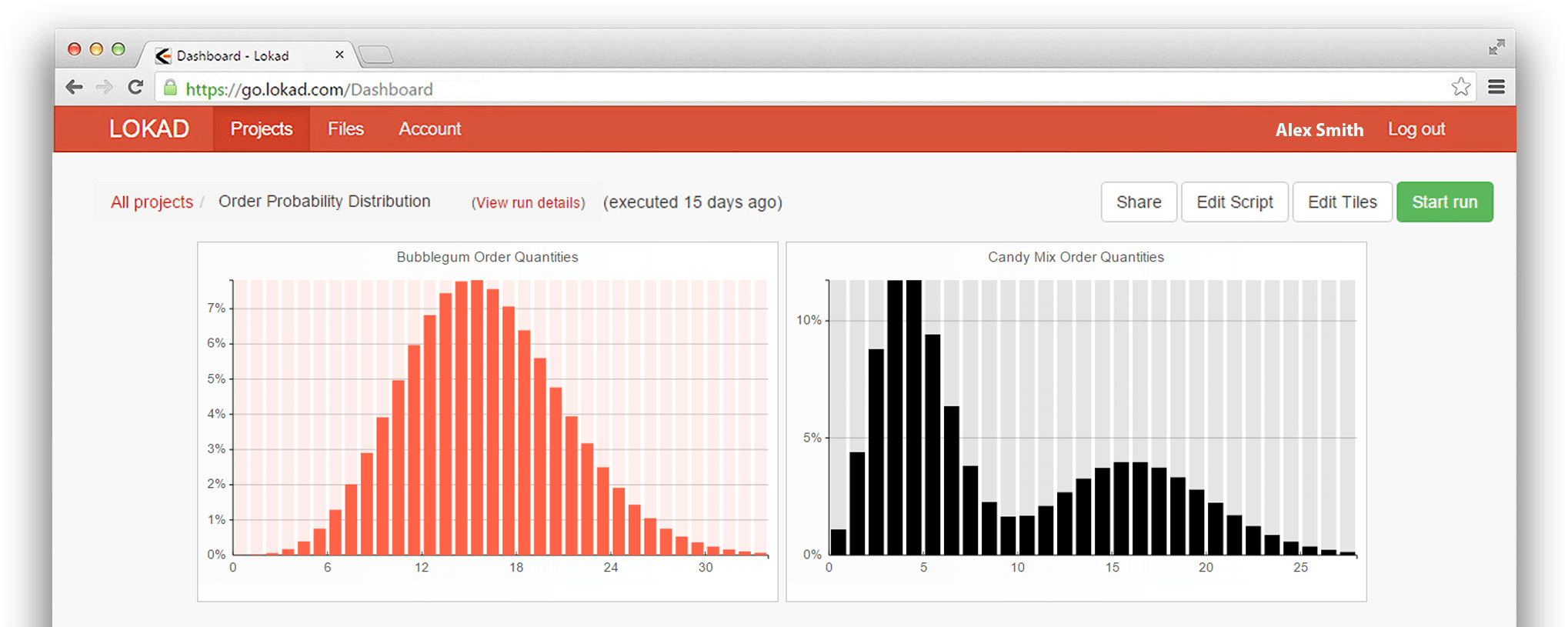 Histogram illustrating a probabilistic forecast