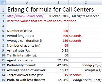 Call center calculations in Excel