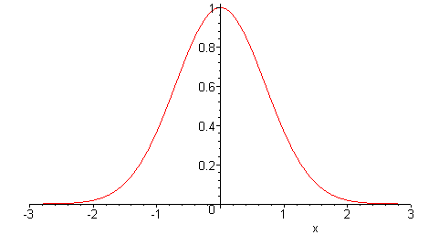 A normal distribution, also referred as a Gaussian.