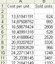 Visualización de sus datos