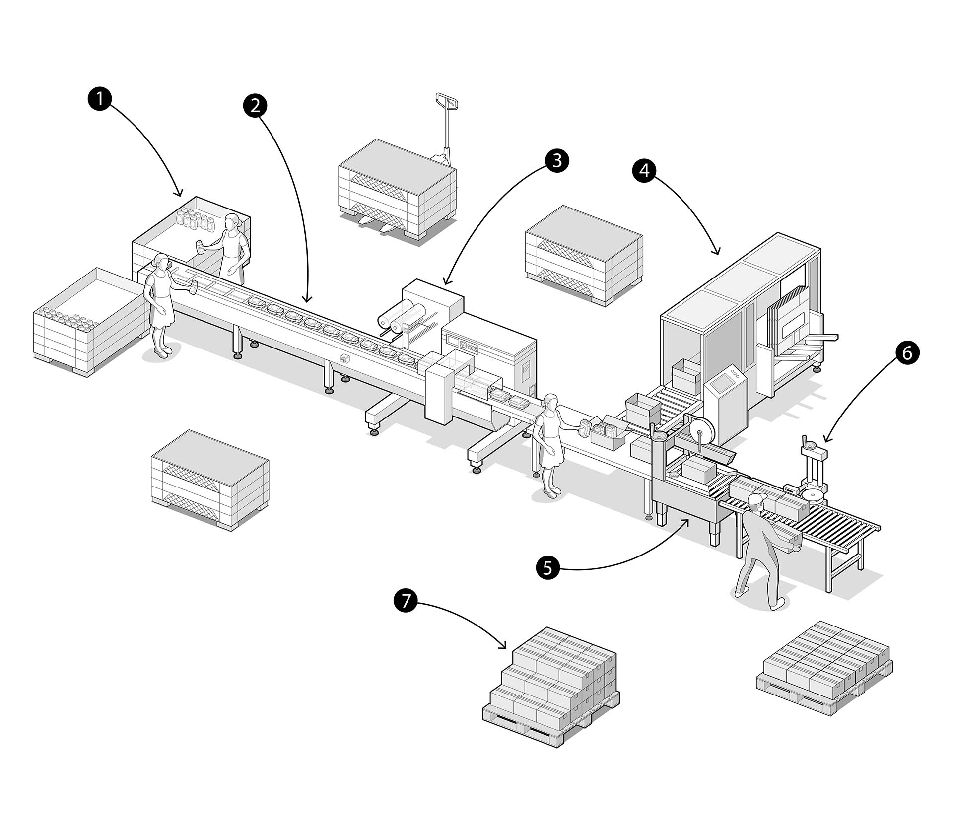 A copacking production line