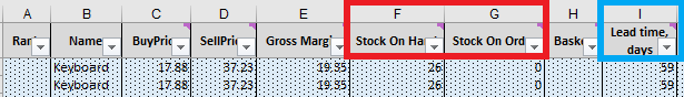 Stock on Hand (column F) and Stock on Order (column G)
