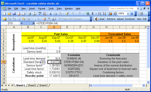 An Excel sheet illustrating the safety stock formula.